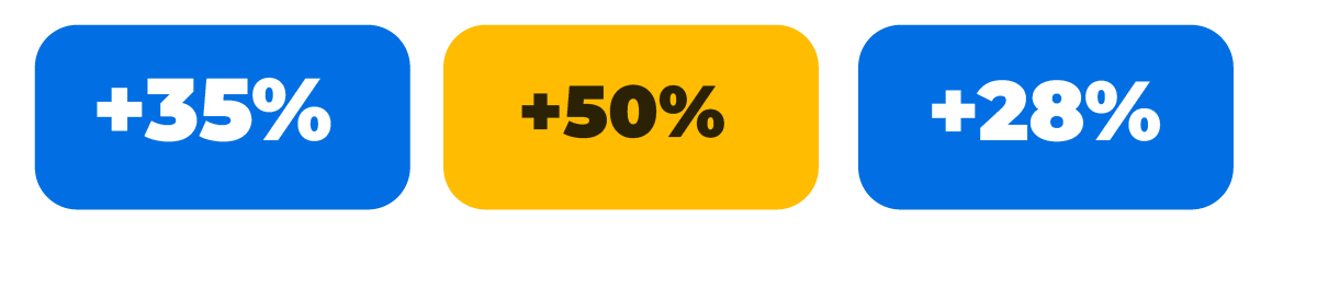 Resultados de agencia de marketing digital en España: SEO, Google Ads y diseño web orientado a conversión